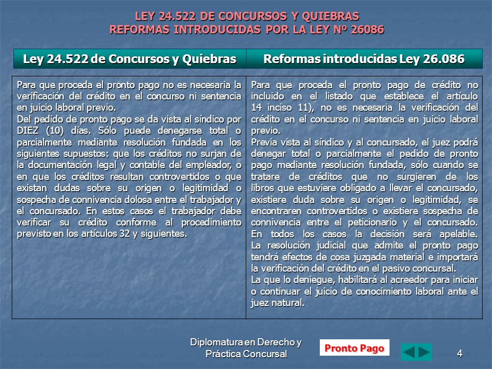 ley 26086